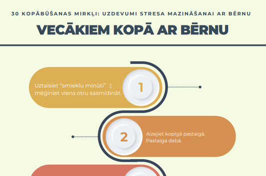 30 kopābūšanas mirkļi: uzdevumi stresa mazināšanai ar bērnu.